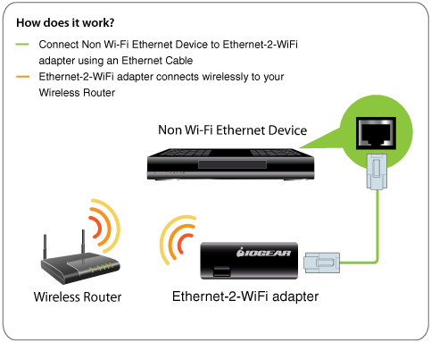 Universal WiFi Interface JWF-DVR24-Security Cameras & Recorders-Various-Jayso Electronics