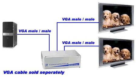 2-Way VGA Monitor Splitter VGASPLIT2-Computers & Accessories-Jayso-Default-Jayso Electronics
