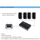 4-Port USB Switcher JEUSB-4PSW-Home Theater & Audio-Various-Jayso Electronics