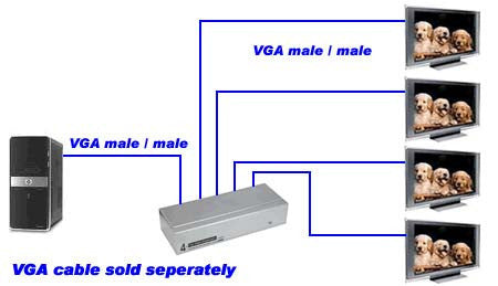 4-Way VGA Monitor Splitter VGASPLIT4-Computers & Accessories-Jayso-Default-Jayso Electronics