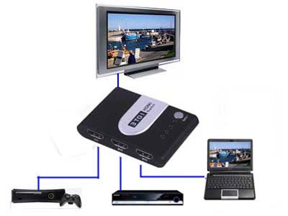 HDMI Power-Free Video Switch HVS-A3D-Home Theater & Audio-Various-Jayso Electronics